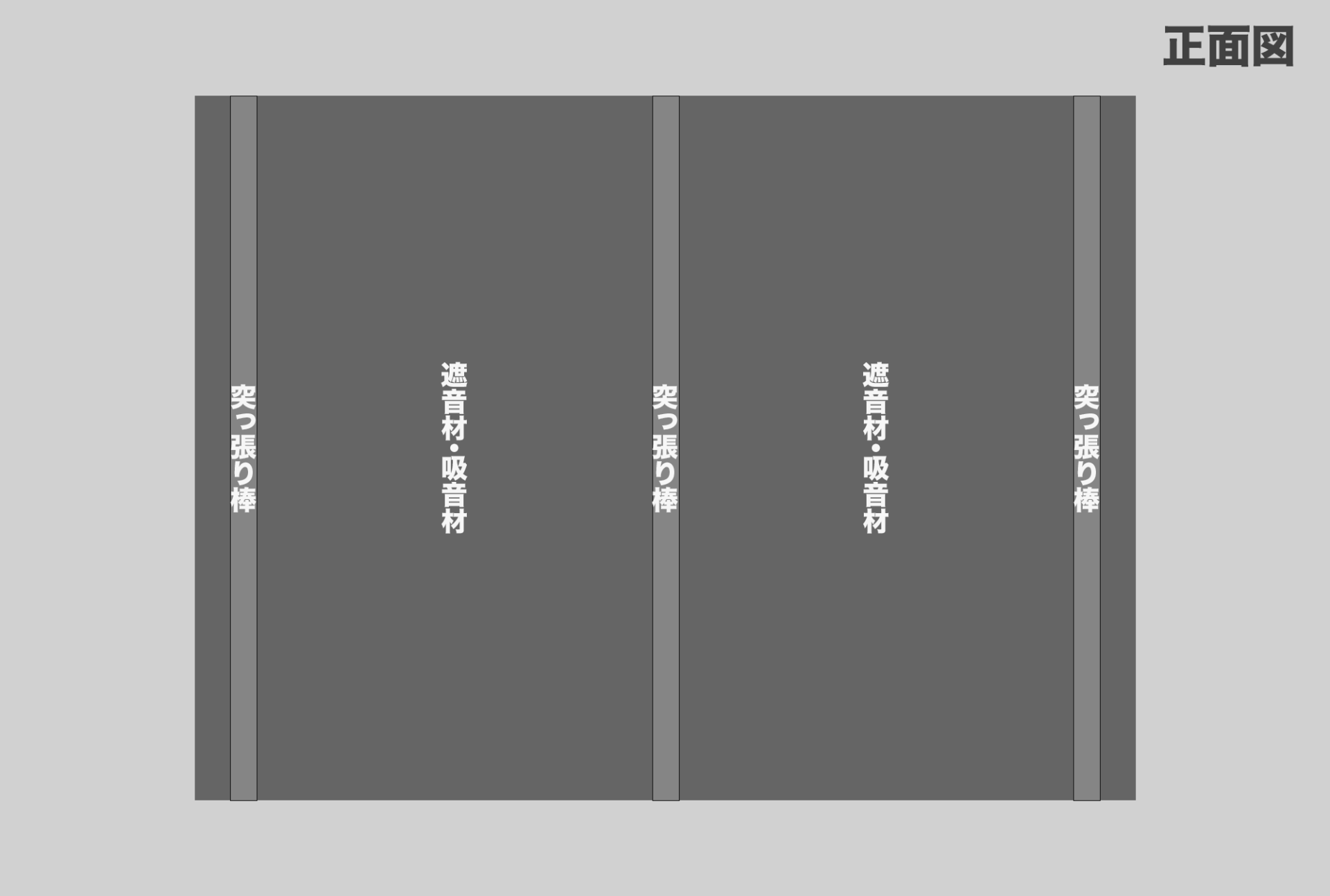 突っ張り棒と壁の隙間を利用してシートを固定するイメージ